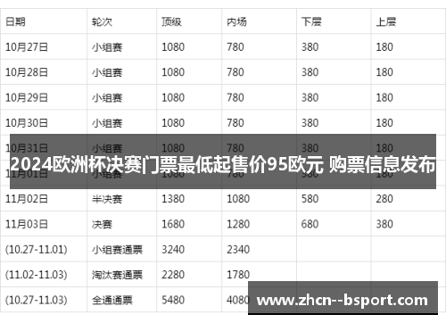 2024欧洲杯决赛门票最低起售价95欧元 购票信息发布