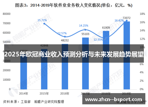 2025年欧冠商业收入预测分析与未来发展趋势展望