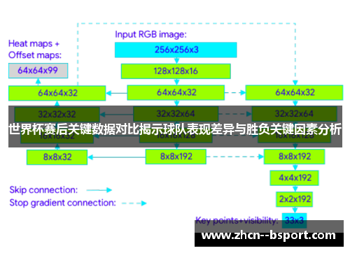 世界杯赛后关键数据对比揭示球队表现差异与胜负关键因素分析 世界杯赛后关键数据对比揭示球队表现差异与胜负关键因素分析