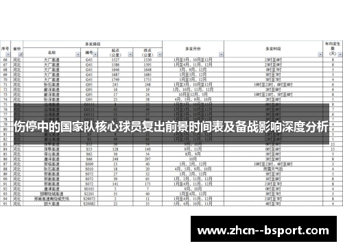 伤停中的国家队核心球员复出前景时间表及备战影响深度分析