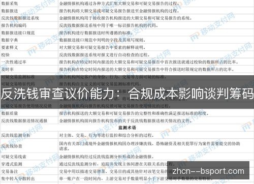 反洗钱审查议价能力：合规成本影响谈判筹码